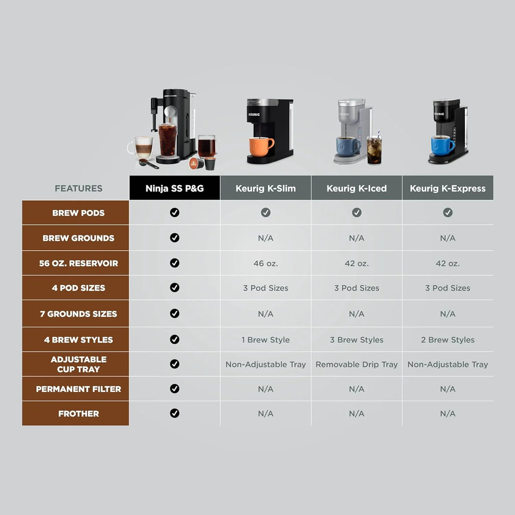 Ninja | Coffee Maker | Single Serve |Brew with Coffee Pods & Grounds| Compatible with K-Cup Coffee Pods | 4 Brew Styles, up to 24oz Cup Sizes & 56oz Removable Reservoir | Black | PB051